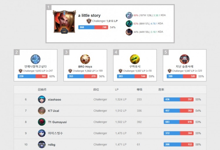 了根本性变 了根本性变