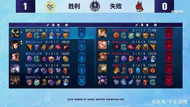 已经疲惫不 已经疲惫不